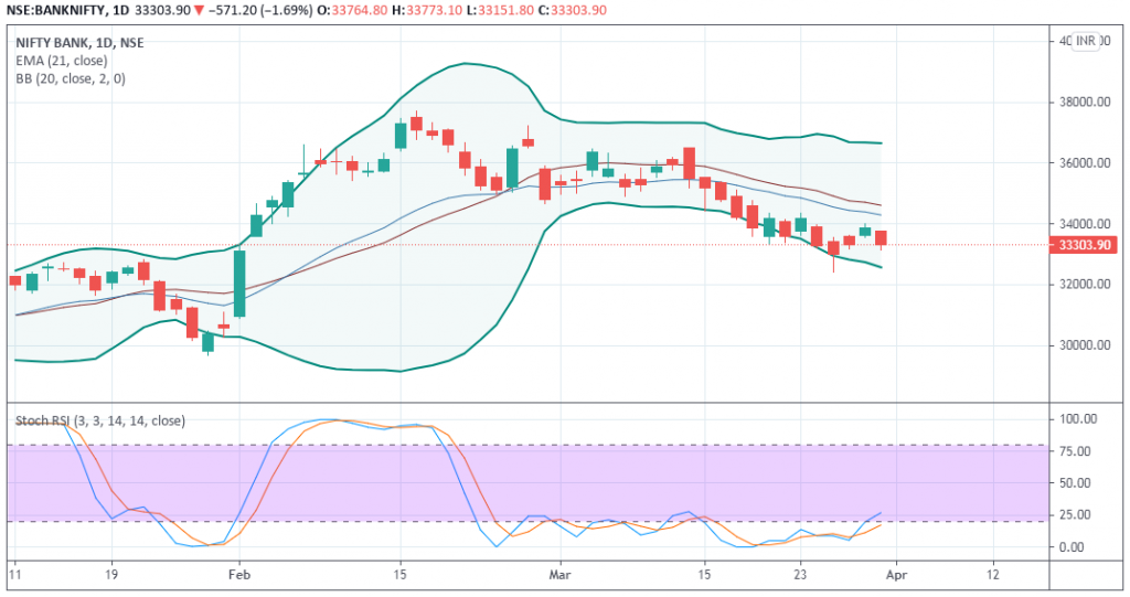 BankNifty Prediction - EquityPandit