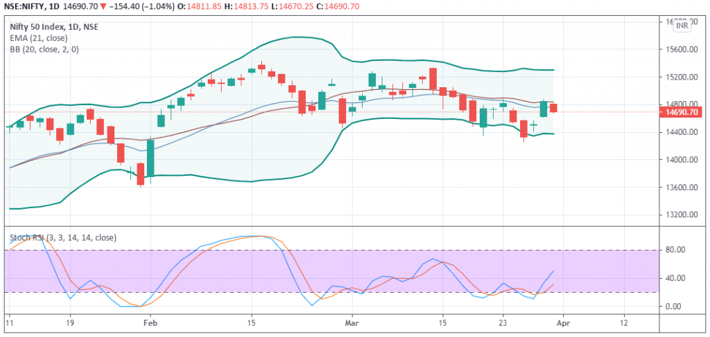 Nifty Prediction - EquityPandit