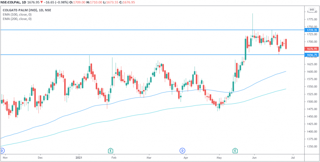 nse colgate