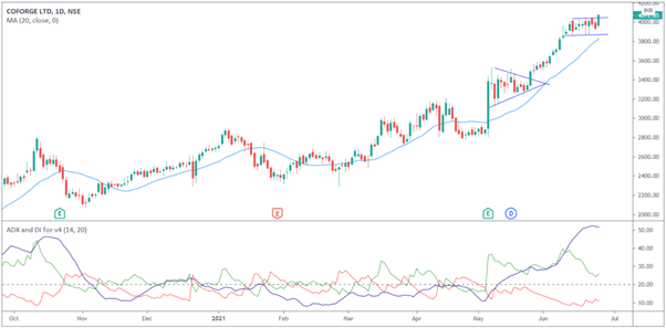 Stocks to Buy for – Friday, June 25, 2021 - Equitypandit