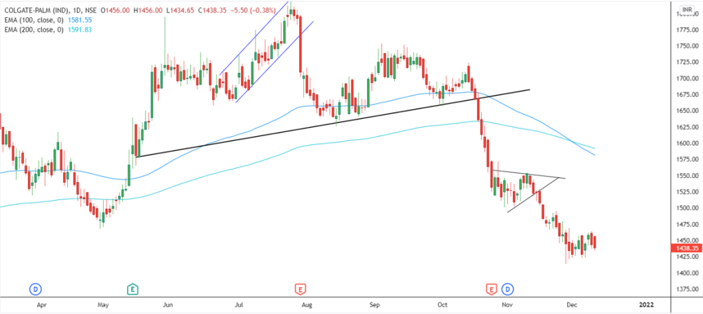 nse colgate palmolive