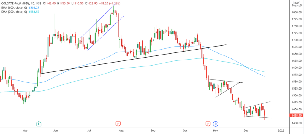 nse colgate