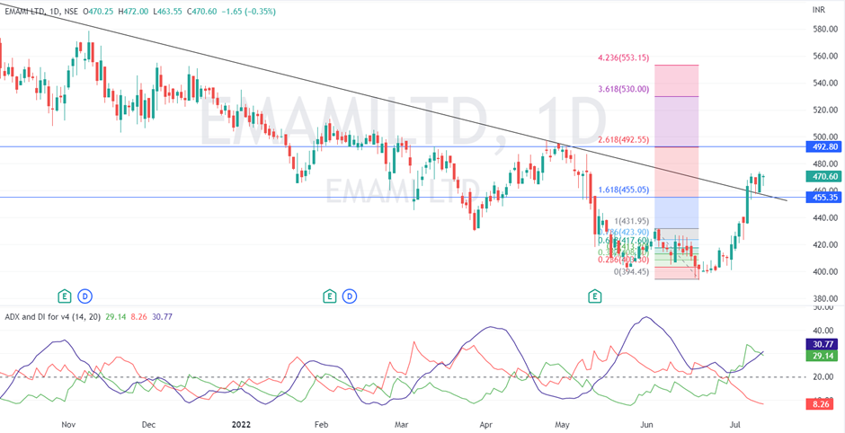 stocks-to-buy-for-wednesday-july-13-2022-equitypandit