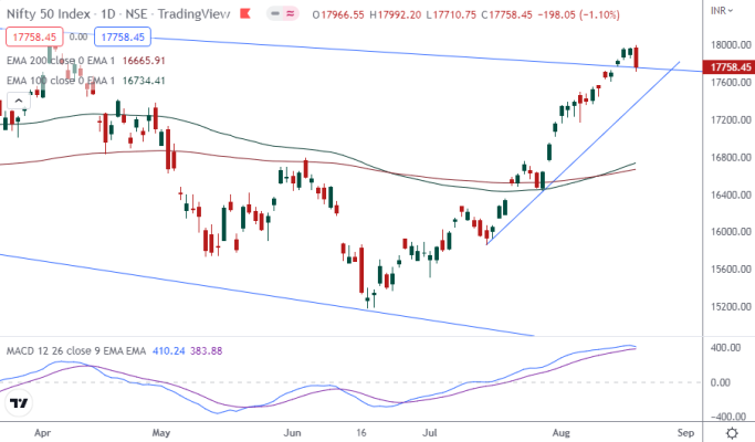 nifty chart